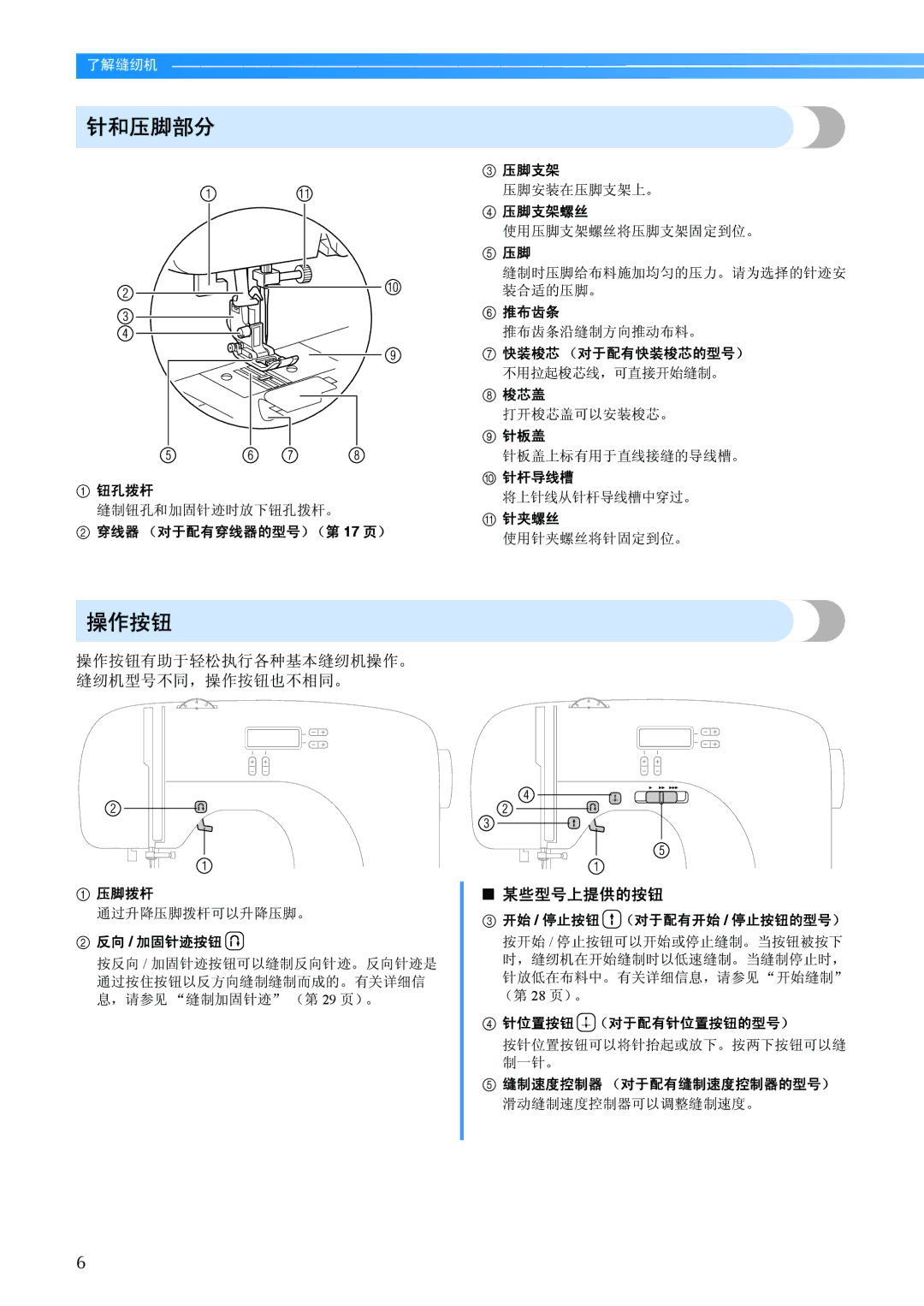 Brother BC-2500 manual 针和压脚部分, 操作按钮有助于轻松执行各种基本缝纫机操作。 缝纫机型号不同，操作按钮也不相同。, 某些型号上提供的按钮 