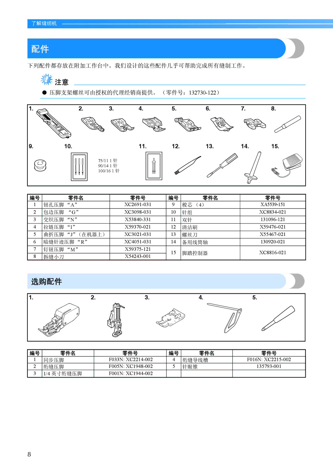 Brother BC-2500 manual 选购配件, 零件名 零件号 