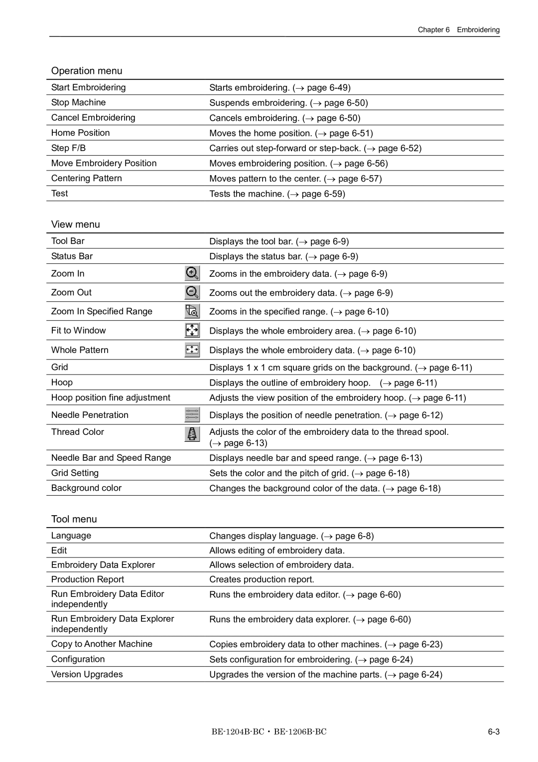 Brother BE-1206B-BC, BE-1204B-BC, BE-1204C-BC instruction manual Operation menu 