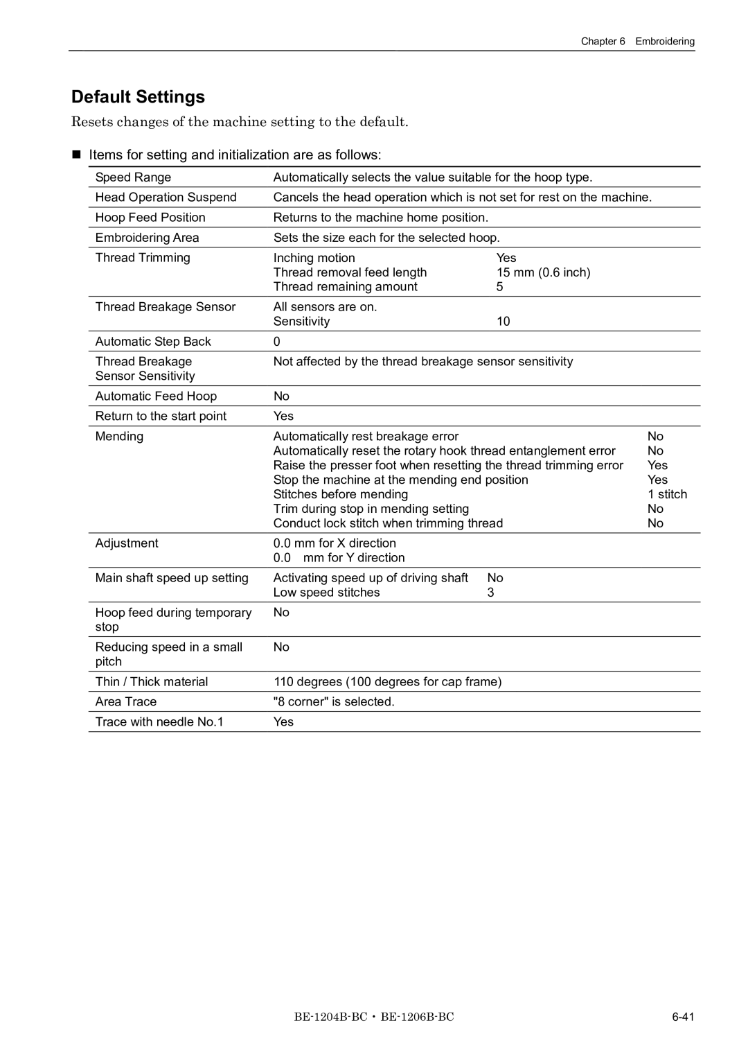 Brother BE-1204C-BC, BE-1206B-BC, BE-1204B-BC Default Settings, Resets changes of the machine setting to the default 