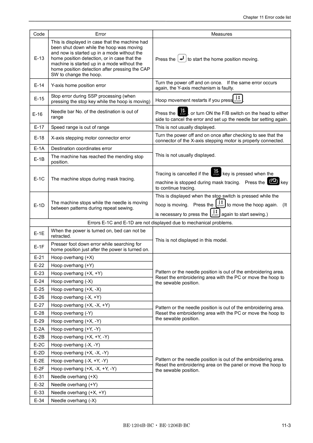 Brother BE-1206B-BC, BE-1204B-BC, BE-1204C-BC instruction manual Needle bar No. of the destination is out Press 