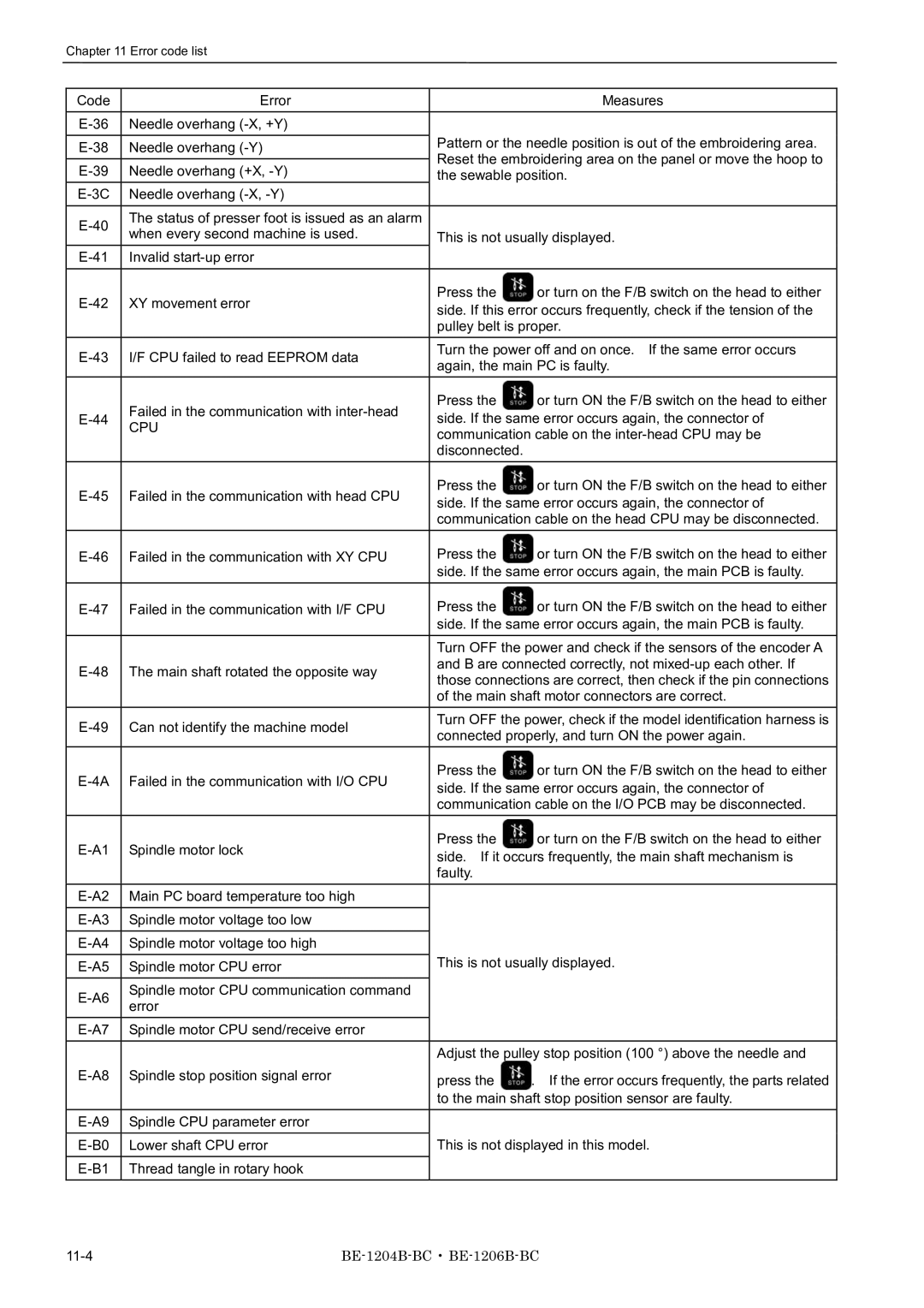 Brother BE-1204B-BC, BE-1206B-BC, BE-1204C-BC instruction manual Cpu 