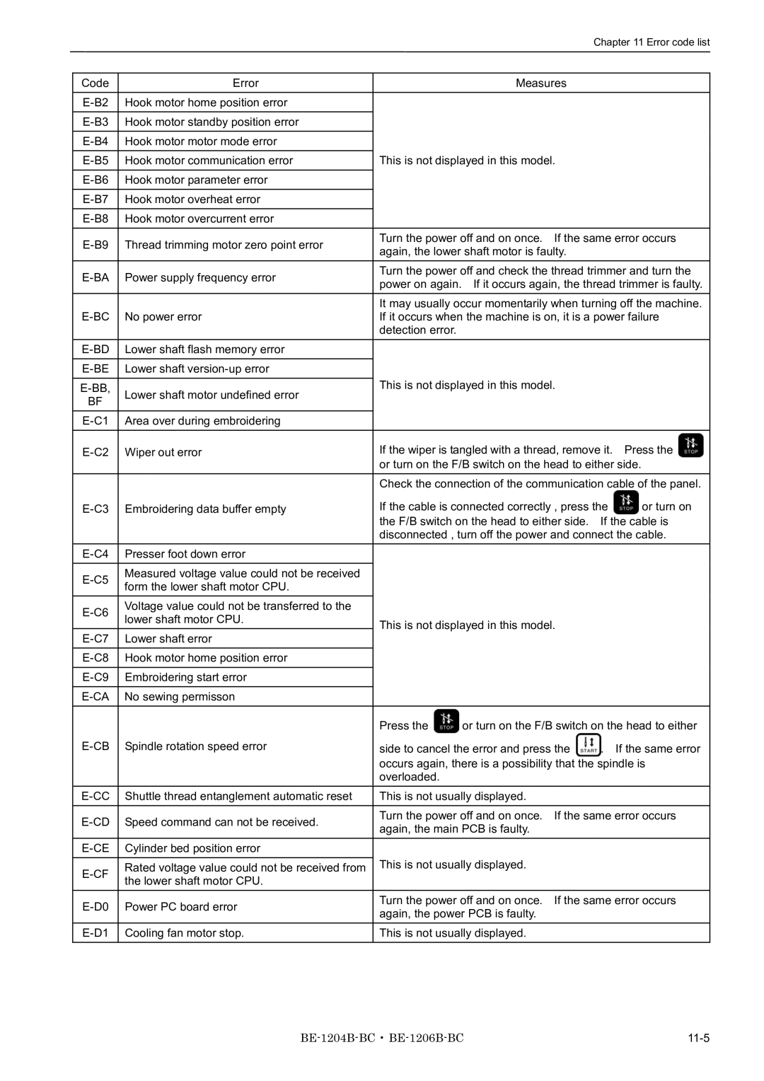 Brother BE-1204C-BC, BE-1206B-BC, BE-1204B-BC instruction manual Or turn on the F/B switch on the head to either side 