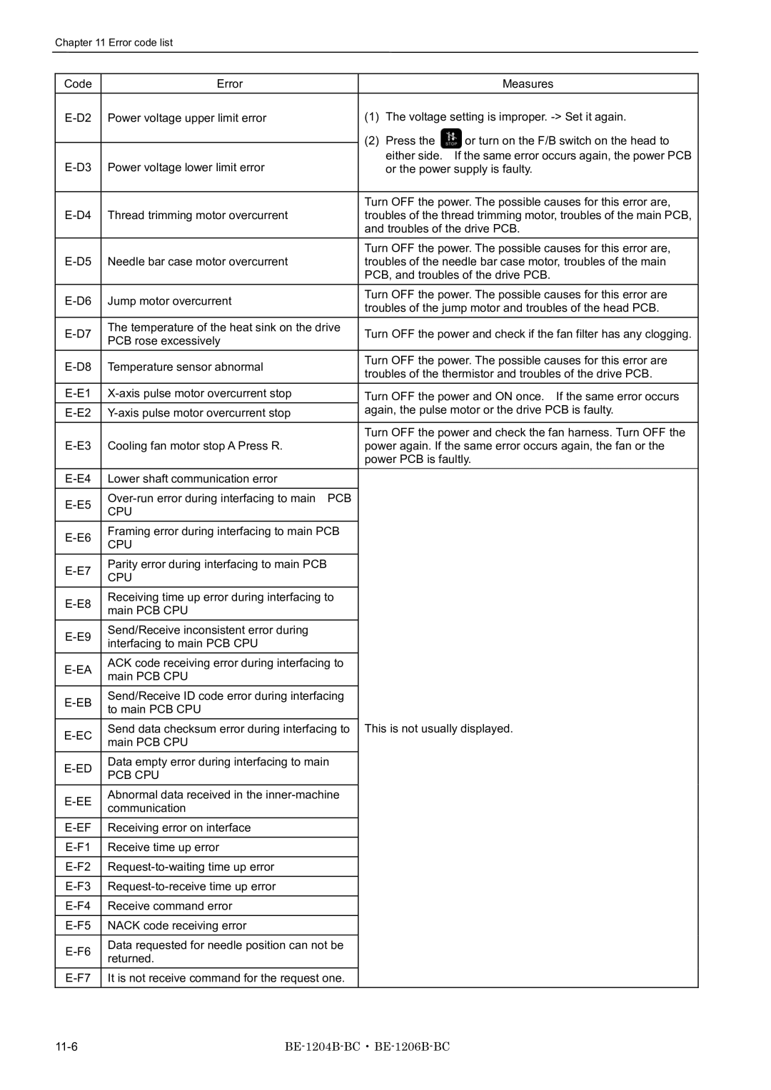 Brother BE-1206B-BC, BE-1204B-BC, BE-1204C-BC instruction manual Pcb Cpu 