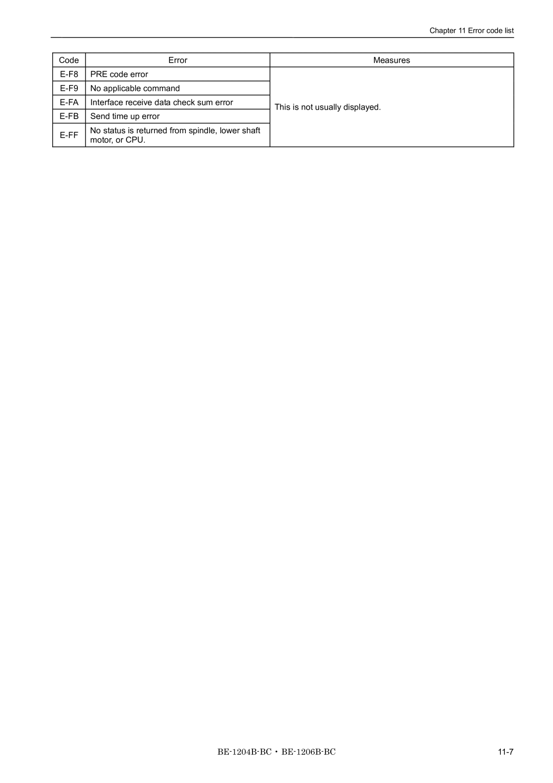 Brother BE-1204B-BC, BE-1206B-BC, BE-1204C-BC instruction manual 11-7 