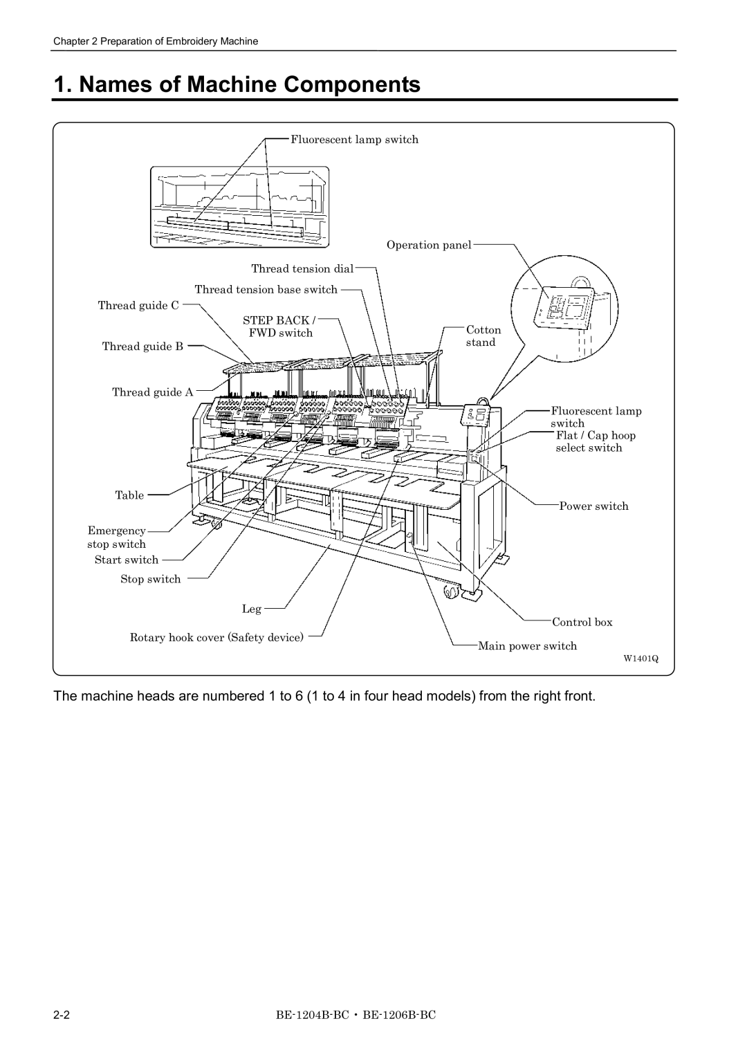 Brother BE-1206B-BC, BE-1204B-BC, BE-1204C-BC instruction manual Names of Machine Components 