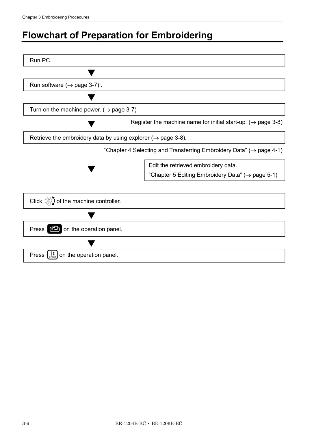 Brother BE-1204C-BC, BE-1206B-BC, BE-1204B-BC instruction manual Flowchart of Preparation for Embroidering 