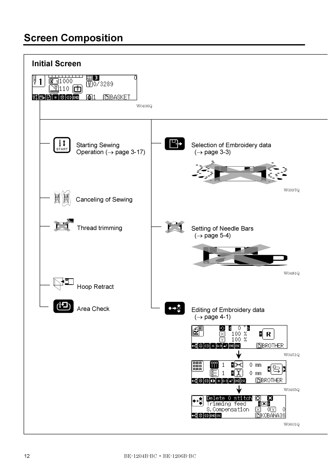 Brother BE-1206B-BC Screen Composition, Initial Screen, Setting of Needle Bars →, Editing of Embroidery data → 