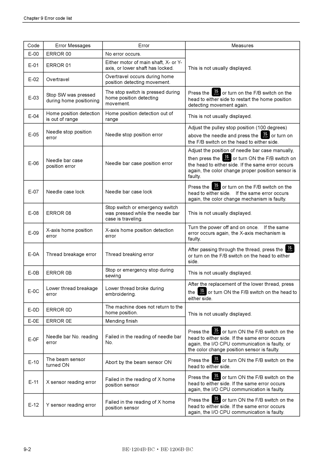 Brother BE-1206B-BC, BE-1204B-BC instruction manual Error 