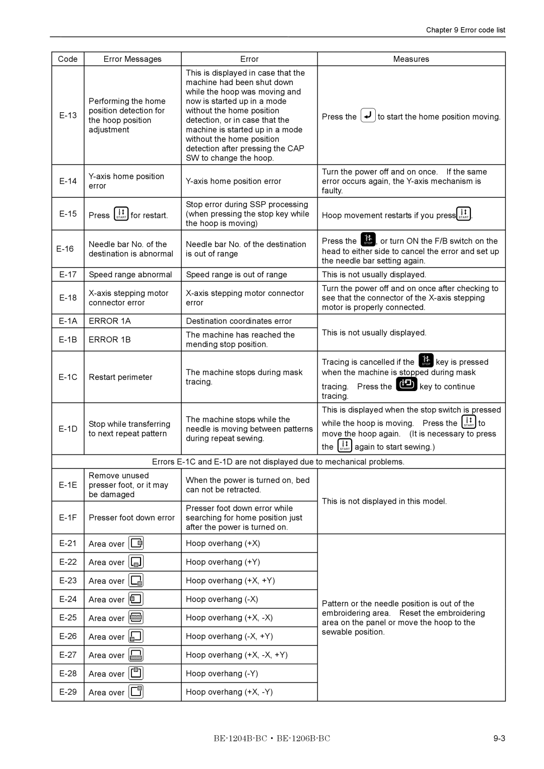 Brother BE-1204B-BC, BE-1206B-BC instruction manual Error 1A 