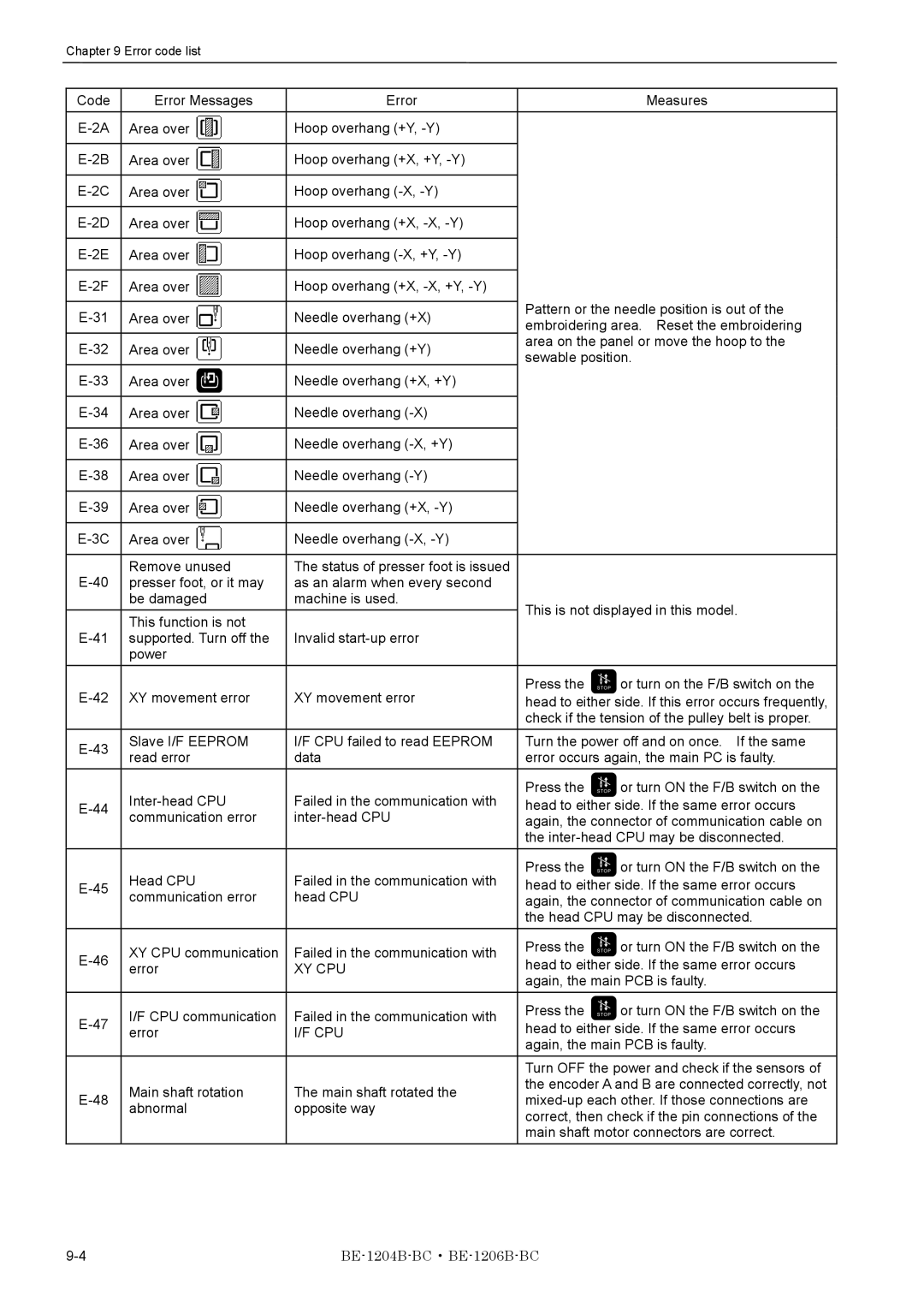 Brother BE-1206B-BC, BE-1204B-BC instruction manual Xy Cpu 