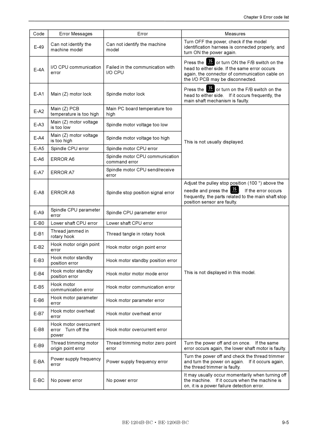 Brother BE-1204B-BC, BE-1206B-BC instruction manual Error A6 