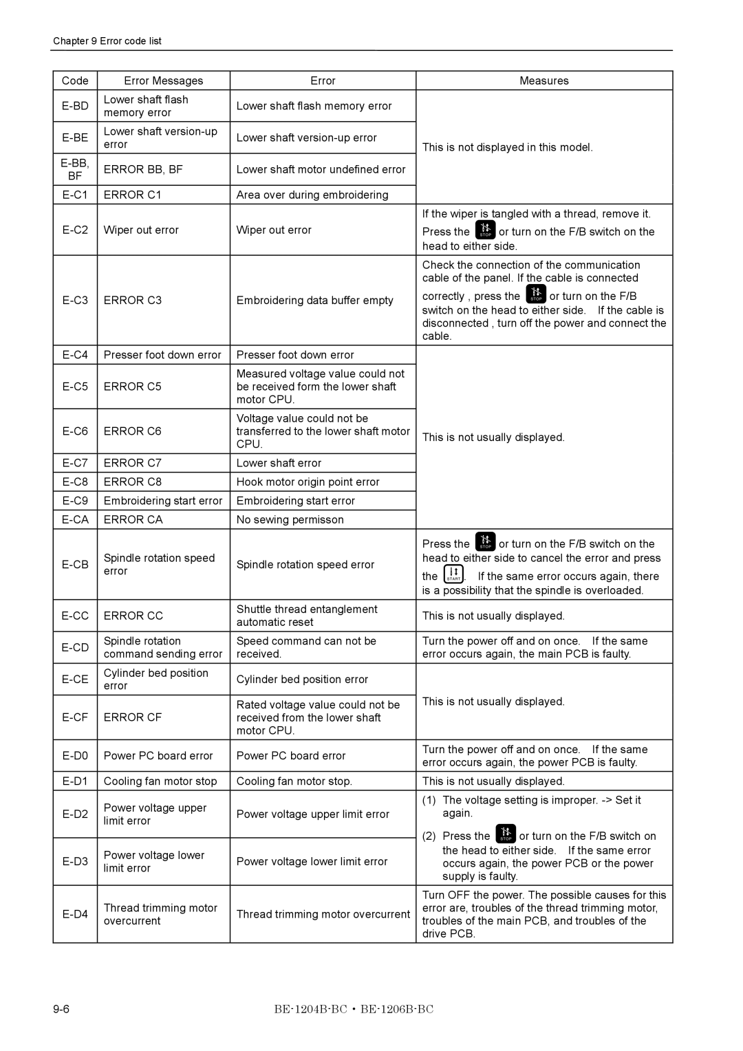 Brother BE-1206B-BC, BE-1204B-BC instruction manual Error BB, BF 