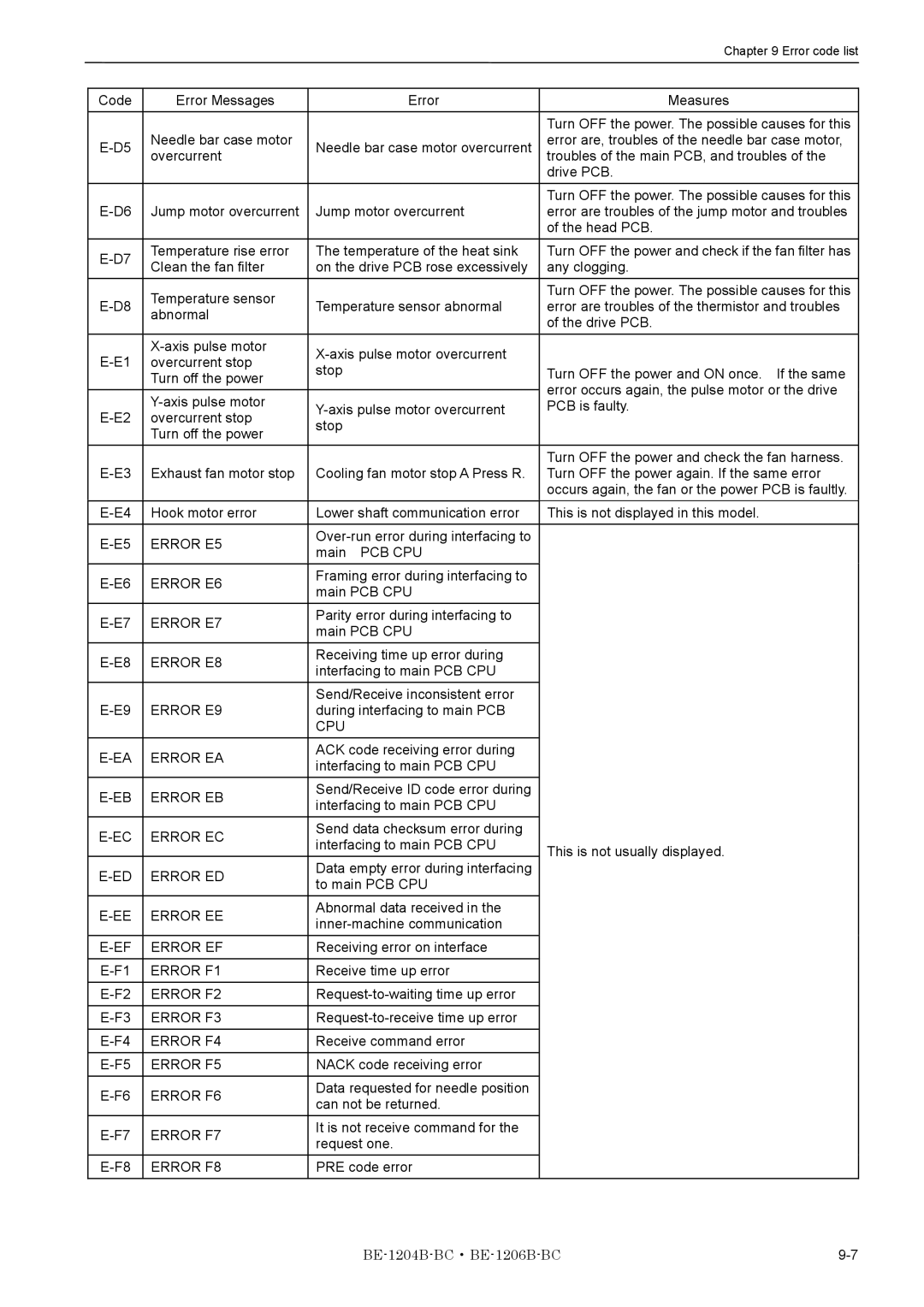 Brother BE-1204B-BC, BE-1206B-BC instruction manual Error E5 