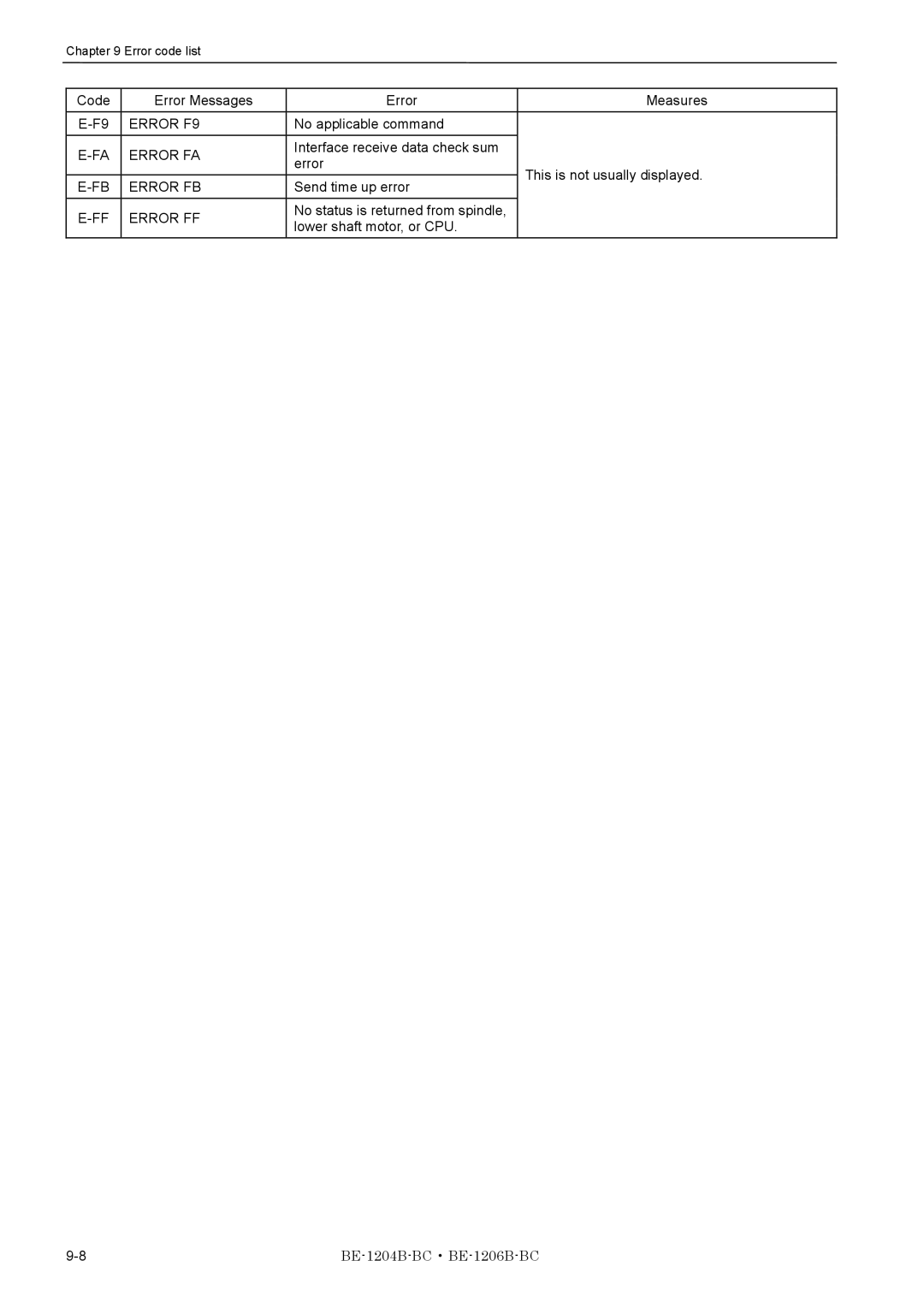 Brother BE-1206B-BC, BE-1204B-BC instruction manual Error F9 