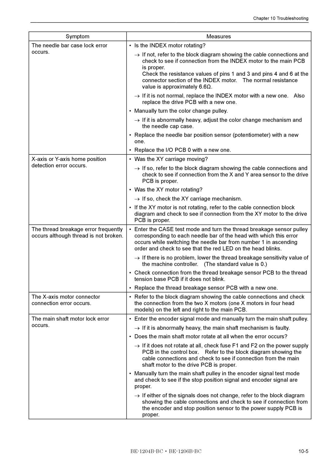 Brother BE-1204B-BC, BE-1206B-BC instruction manual 10-5 