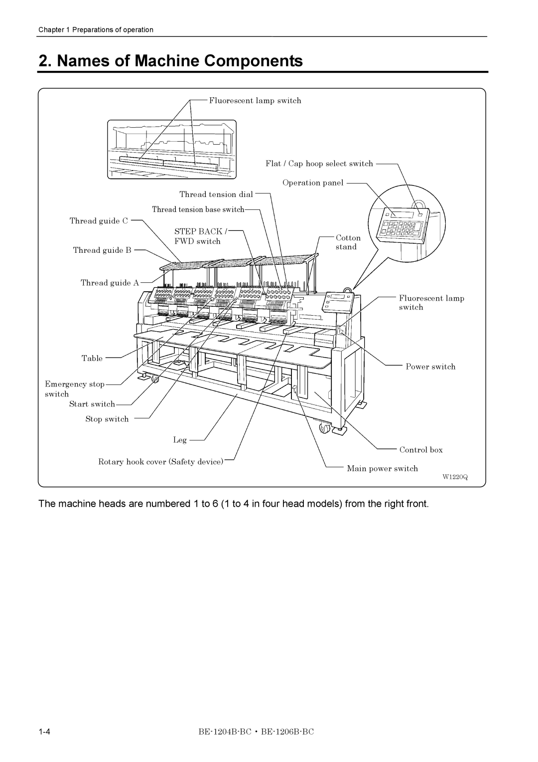 Brother BE-1206B-BC, BE-1204B-BC instruction manual Names of Machine Components 