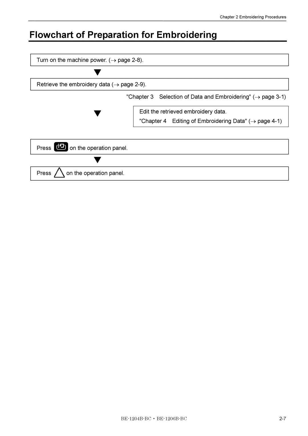 Brother BE-1204B-BC, BE-1206B-BC instruction manual Flowchart of Preparation for Embroidering 