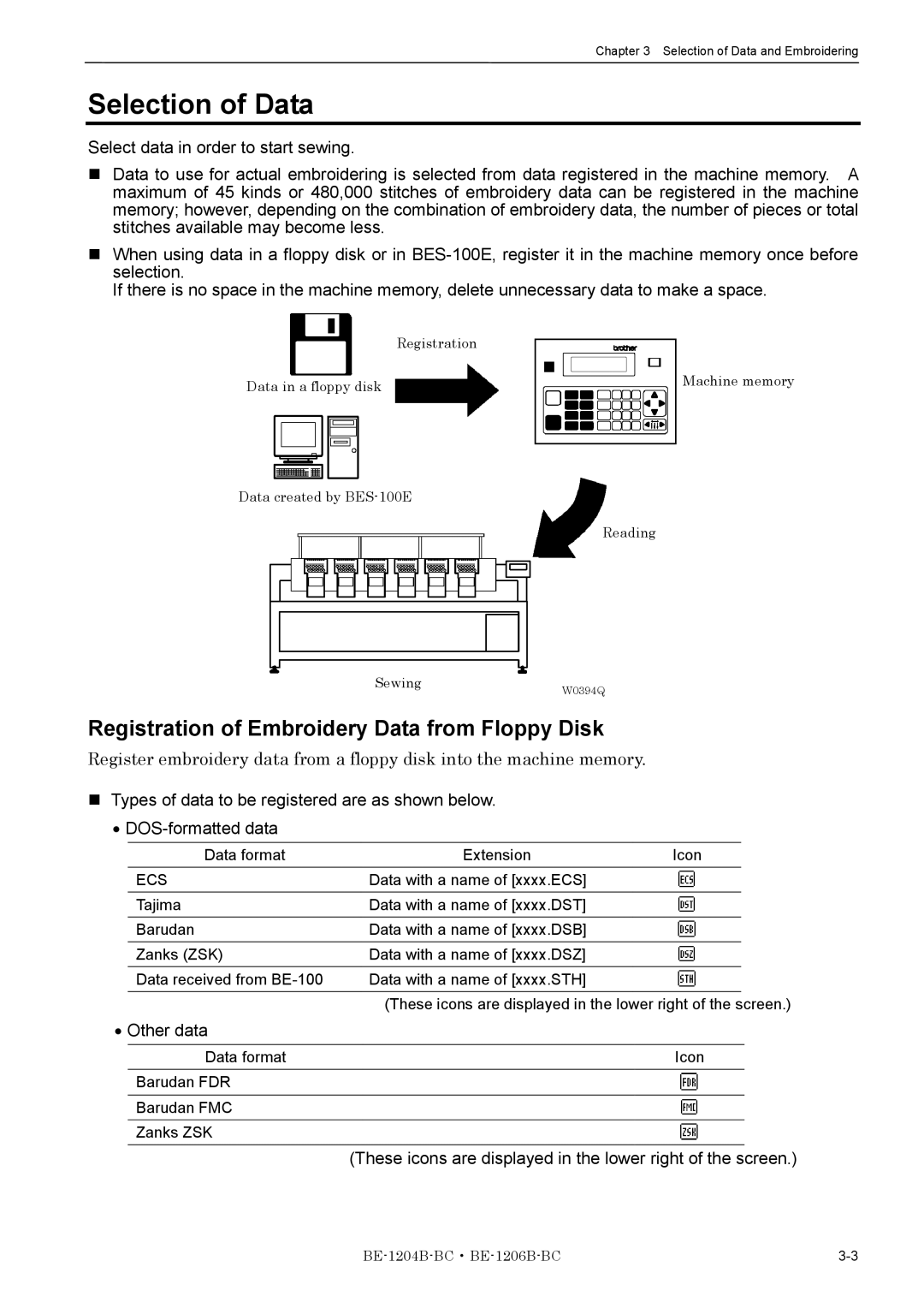 Brother BE-1204B-BC, BE-1206B-BC Selection of Data, Registration of Embroidery Data from Floppy Disk, Other data 