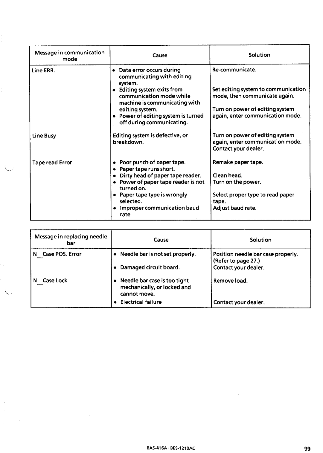 Brother BES-1210AC manual 