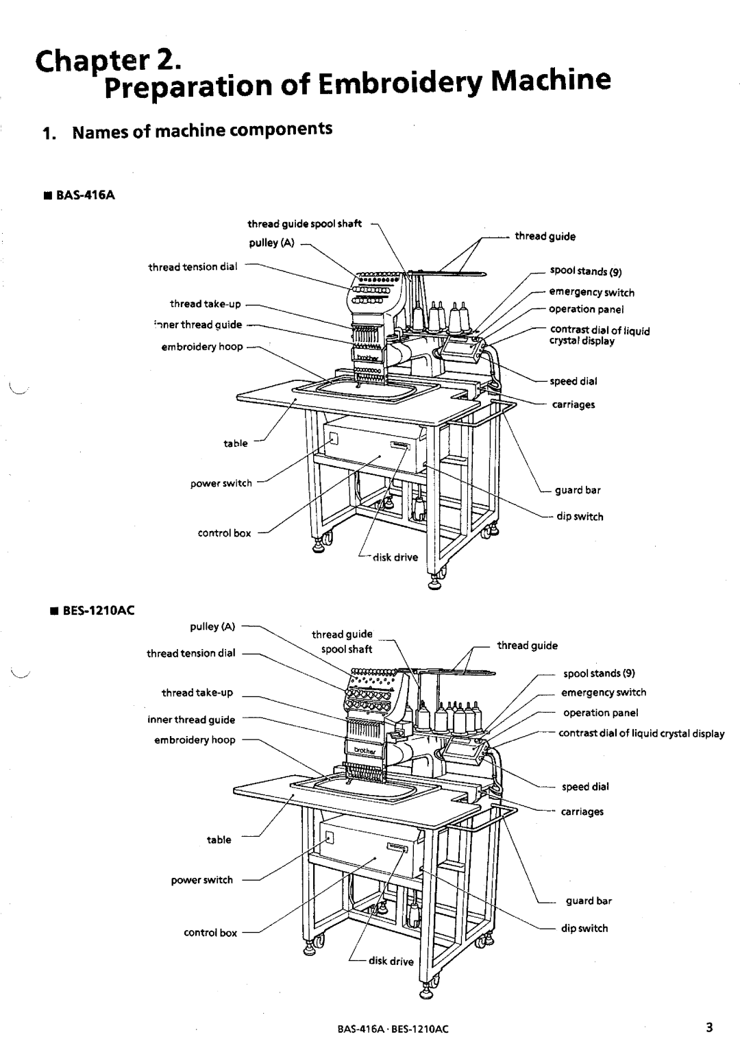 Brother BES-1210AC manual 