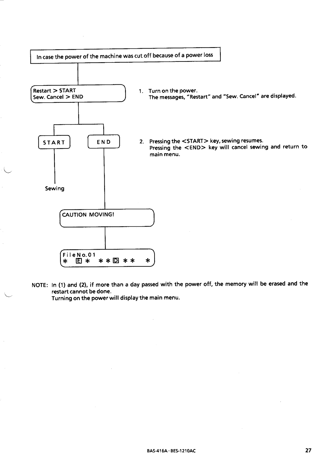 Brother BES-1210AC manual 