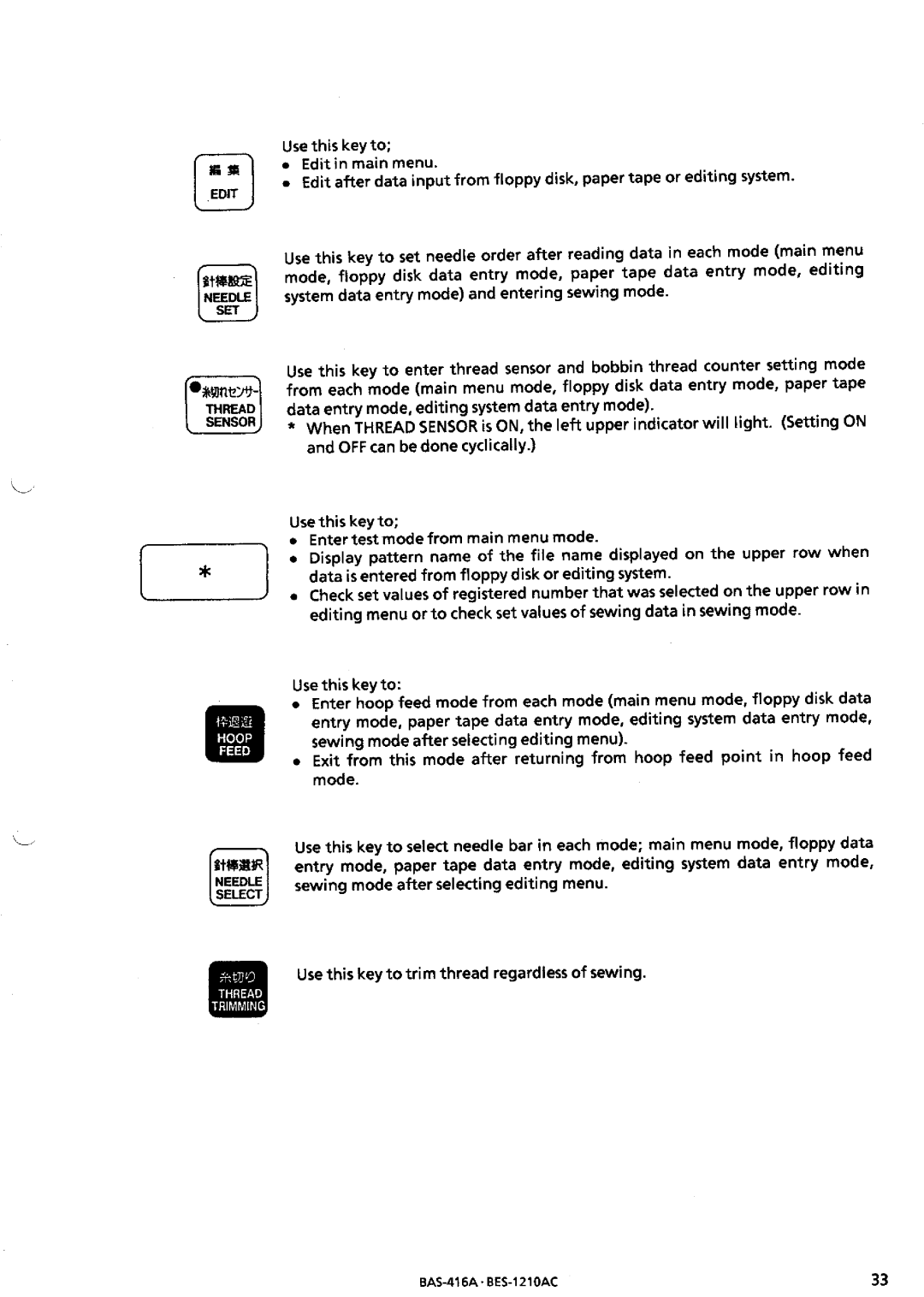 Brother BES-1210AC manual 