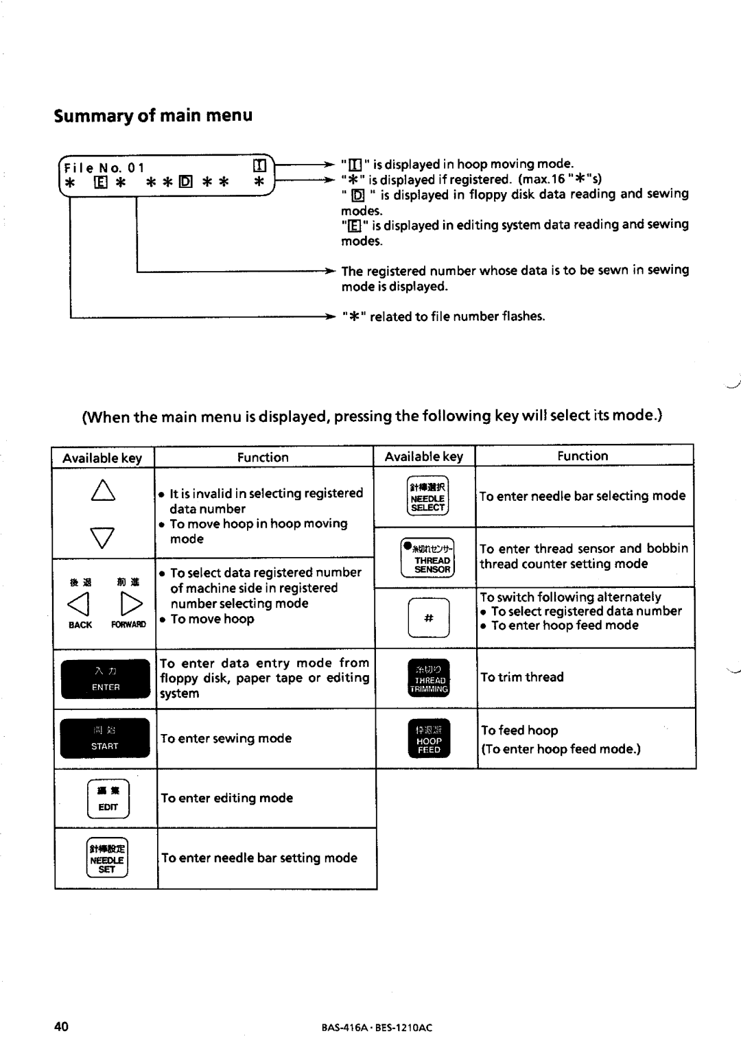 Brother BES-1210AC manual 