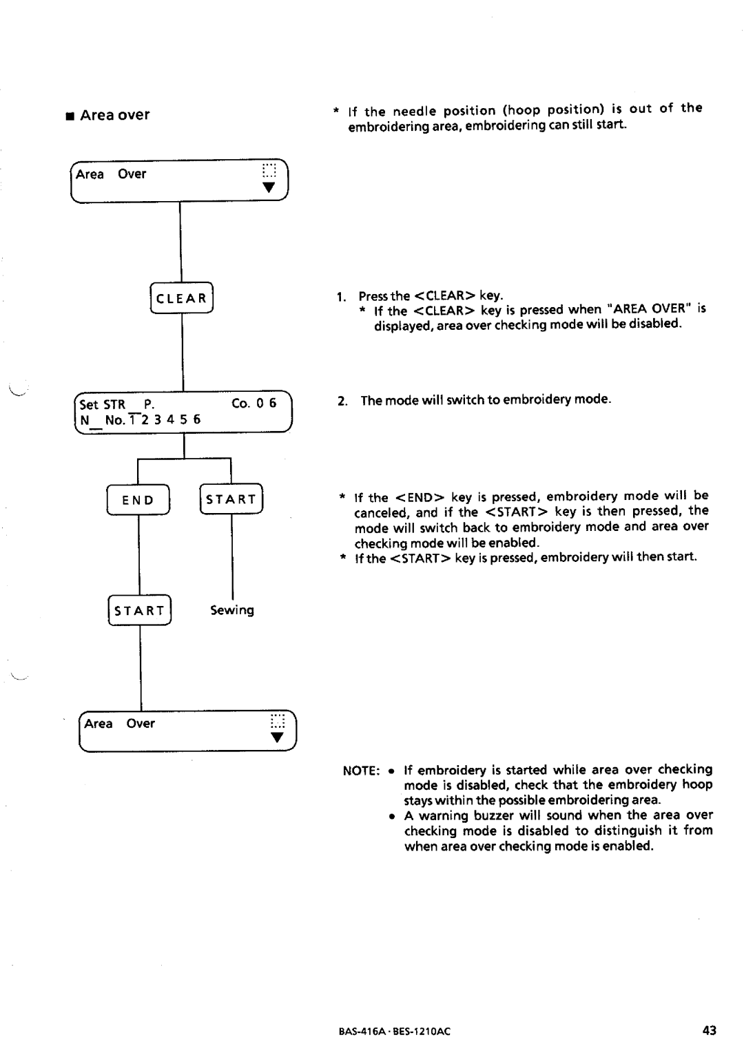 Brother BES-1210AC manual 