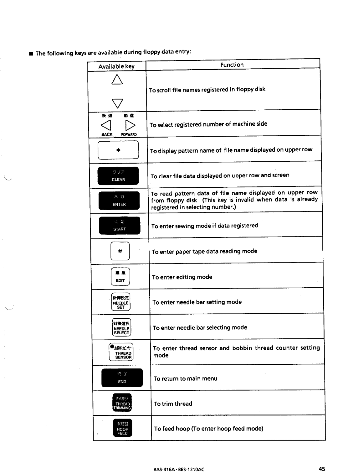 Brother BES-1210AC manual 