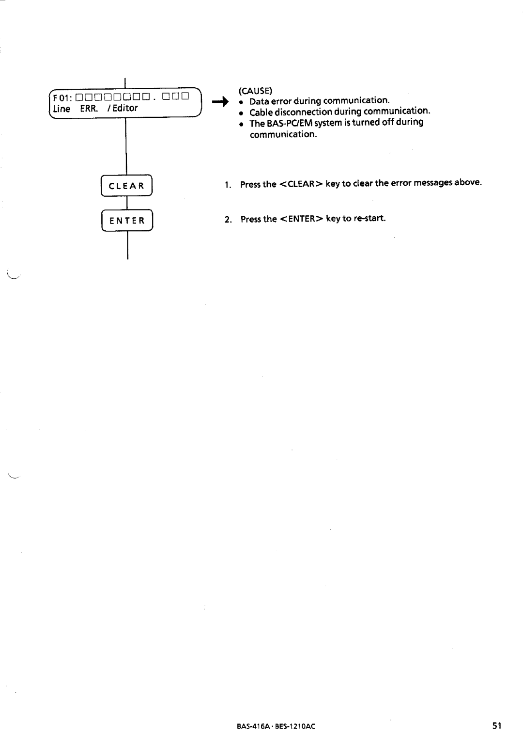 Brother BES-1210AC manual 