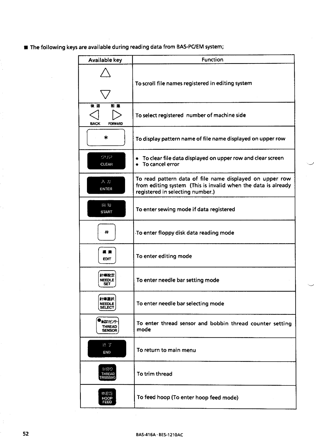 Brother BES-1210AC manual 