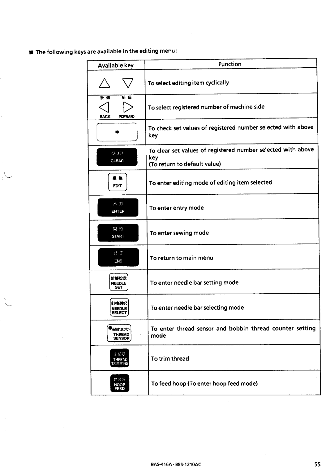 Brother BES-1210AC manual 