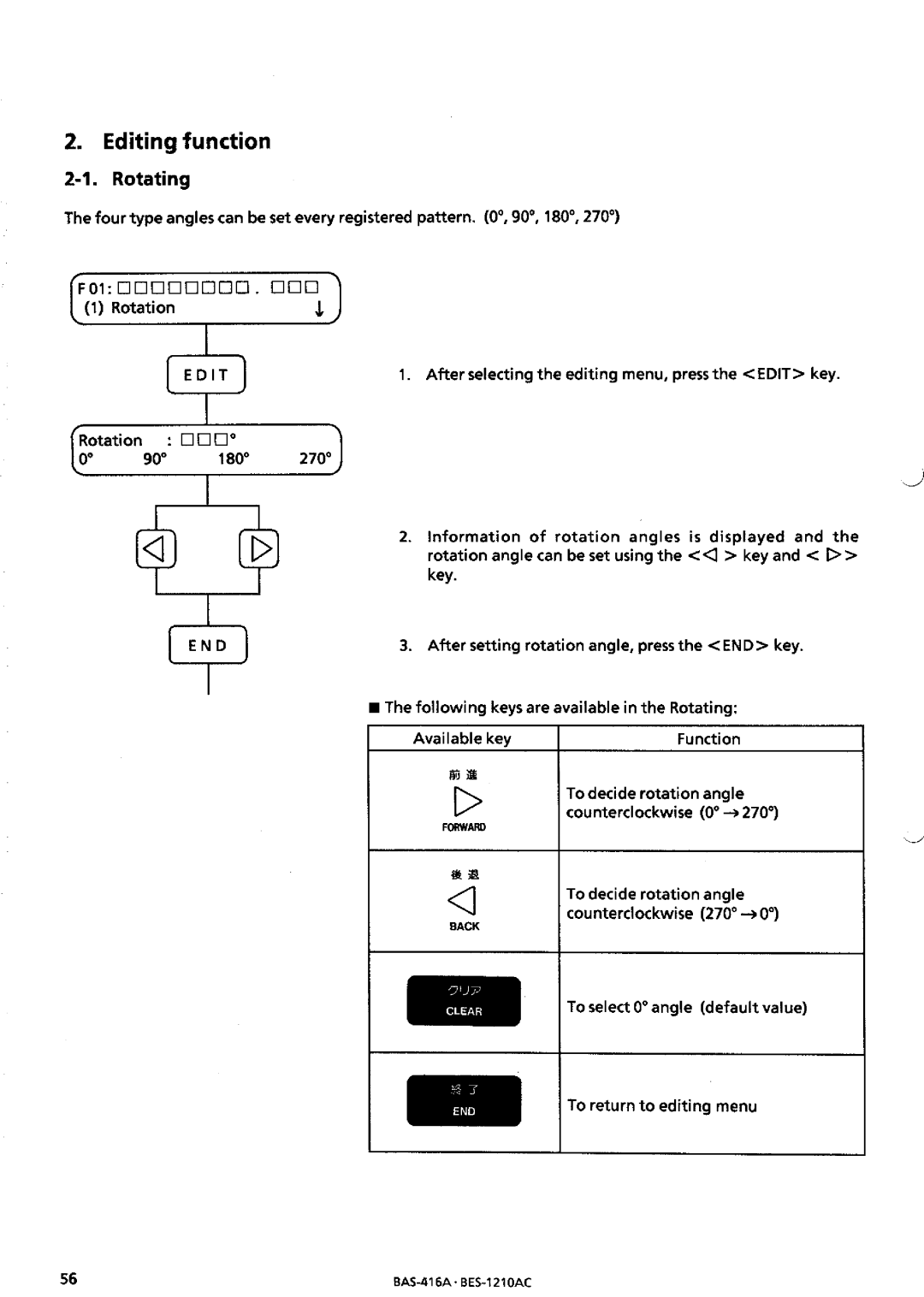 Brother BES-1210AC manual 