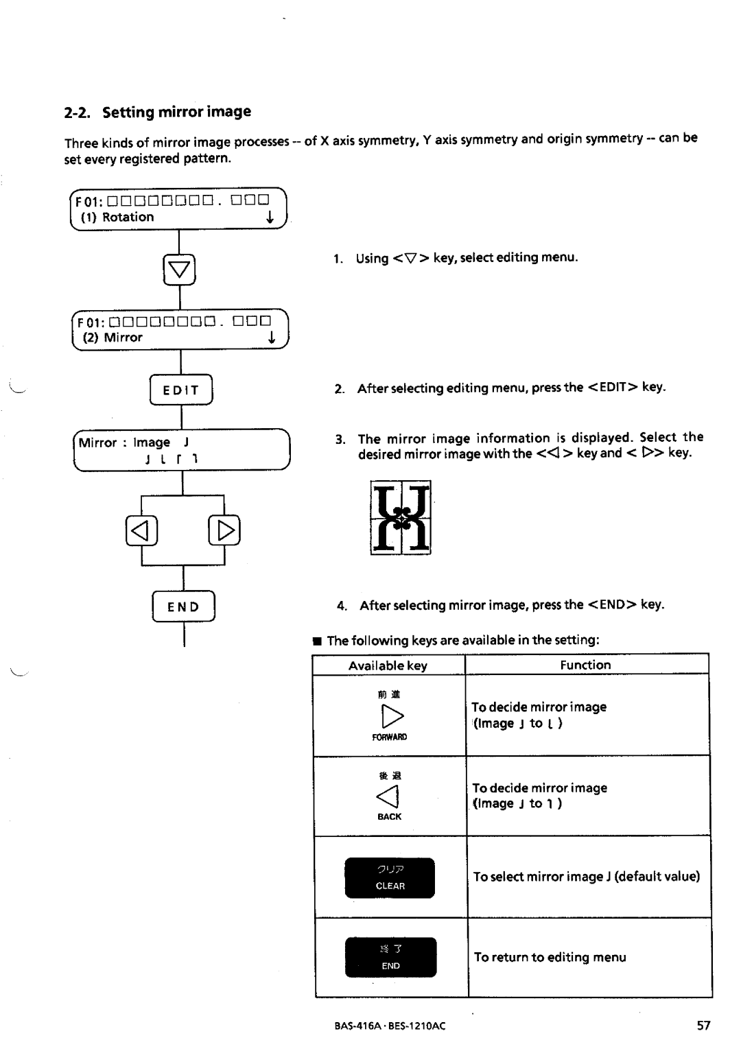 Brother BES-1210AC manual 