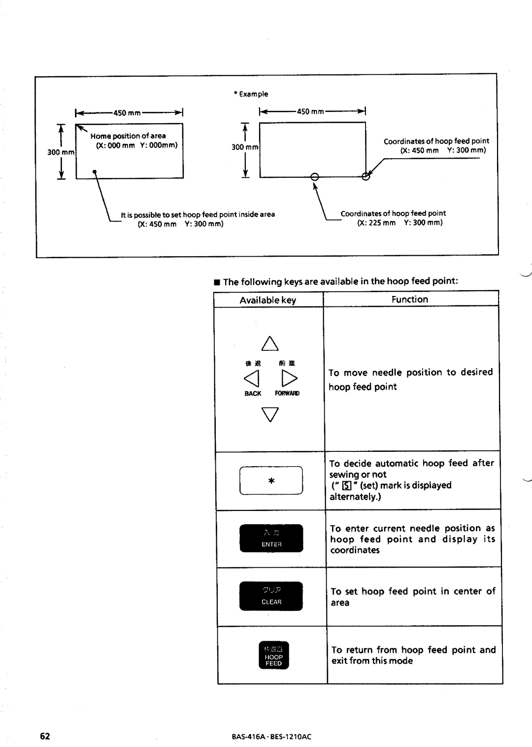 Brother BES-1210AC manual 