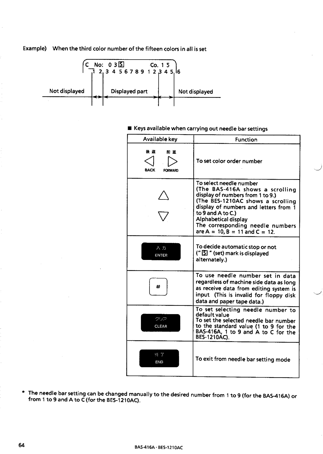 Brother BES-1210AC manual 