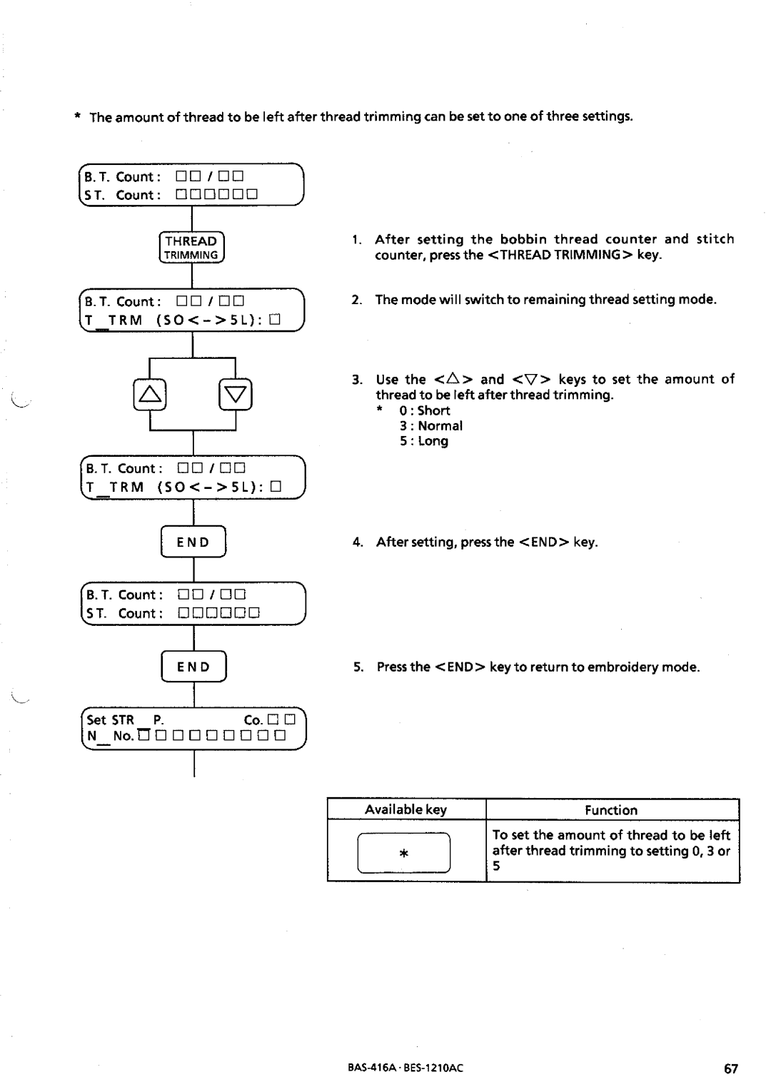 Brother BES-1210AC manual 