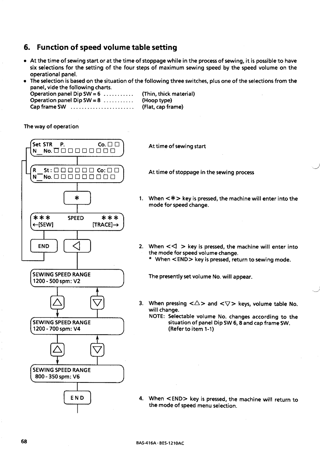 Brother BES-1210AC manual 