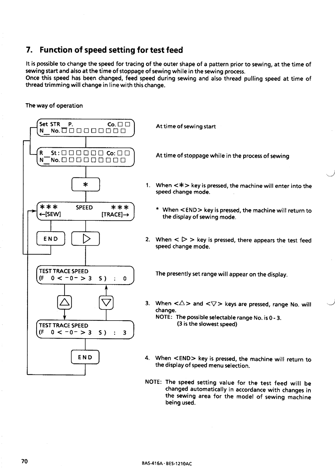 Brother BES-1210AC manual 