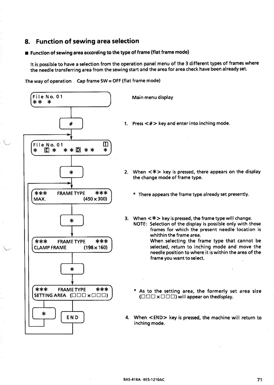 Brother BES-1210AC manual 