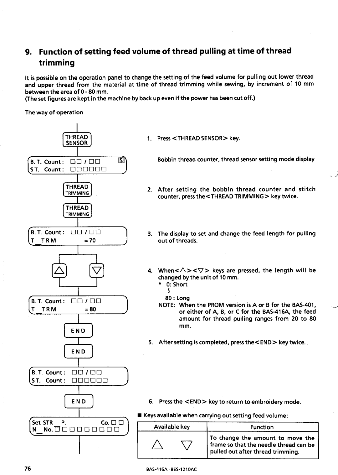 Brother BES-1210AC manual 