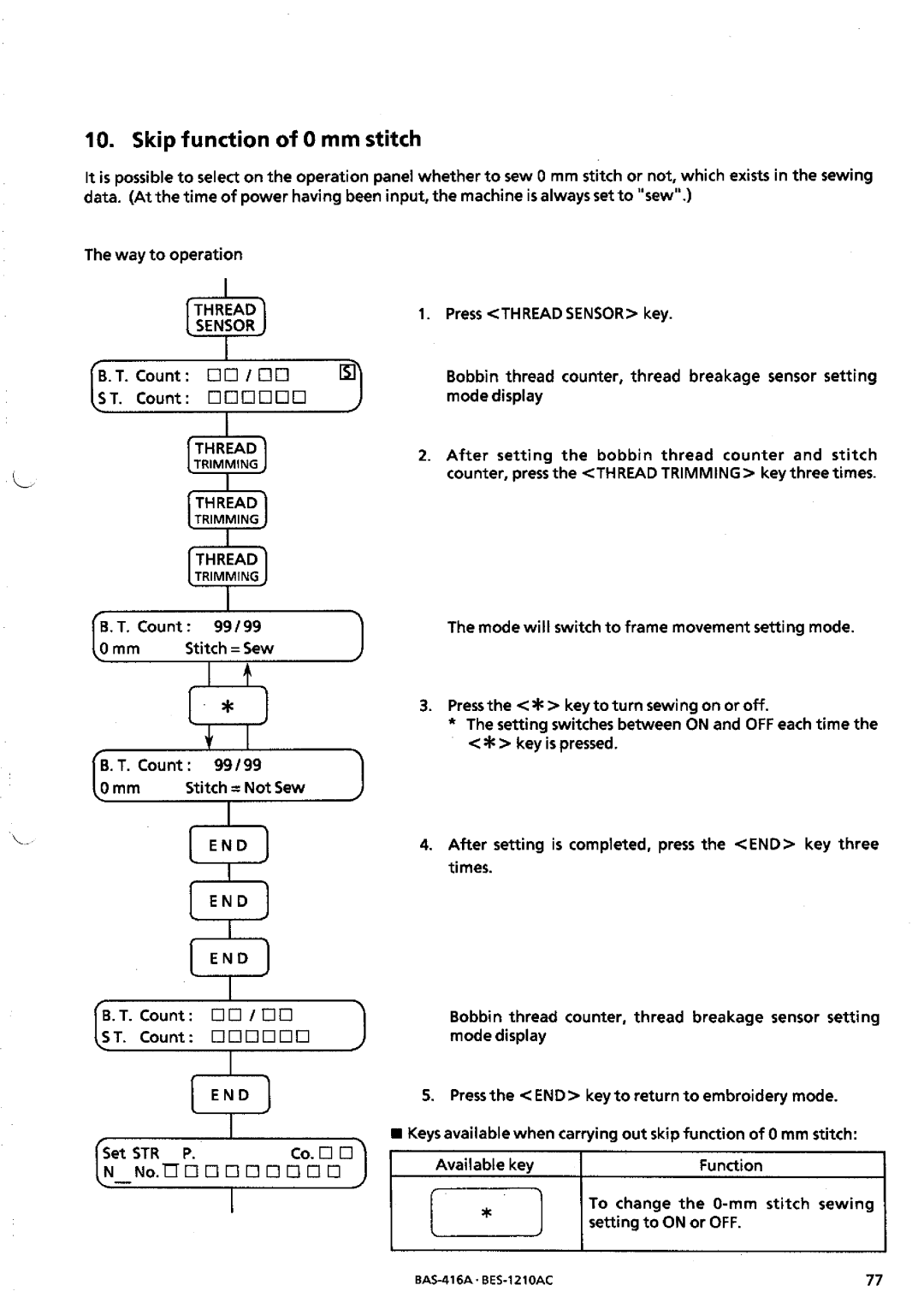 Brother BES-1210AC manual 