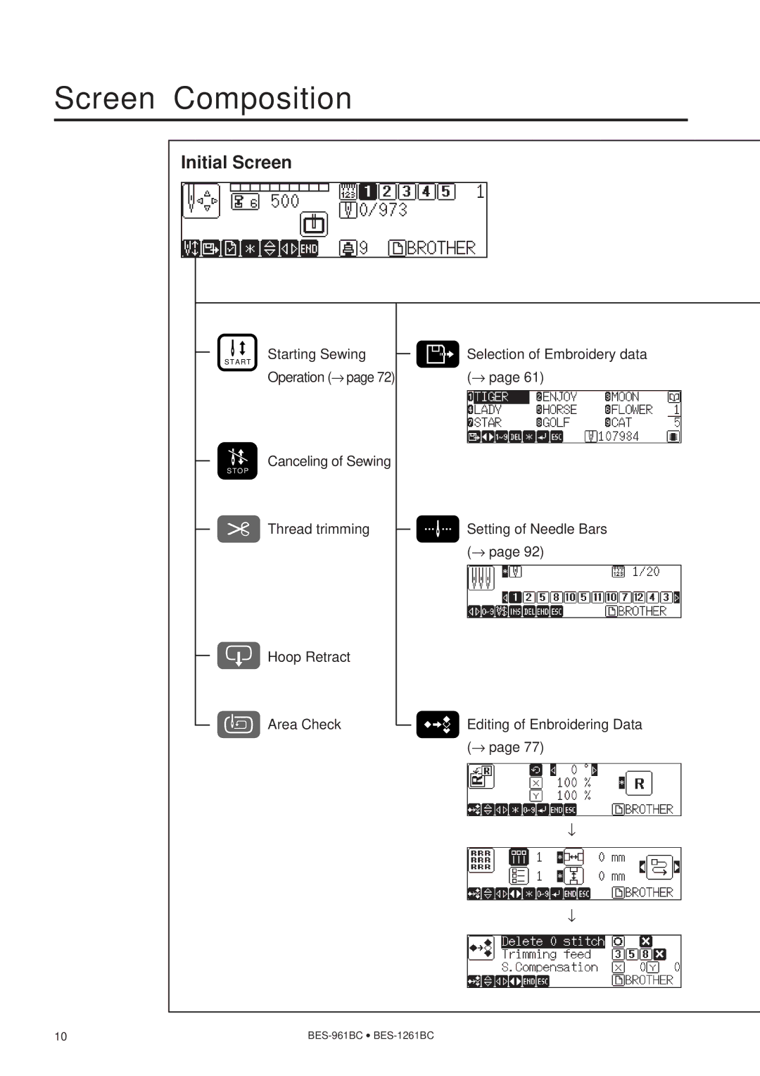 Brother BES-1261BC, BES-961BC instruction manual Screen Composition, Starting Sewing Selection of Embroidery data 