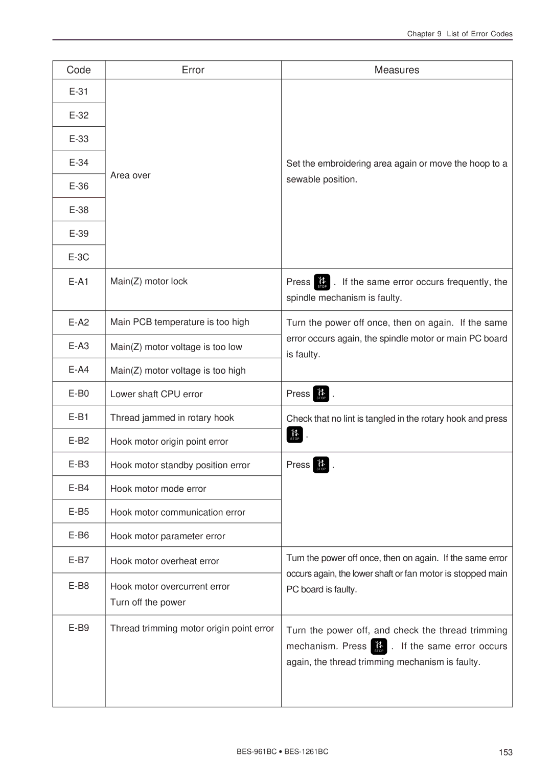 Brother BES-961BC, BES-1261BC instruction manual Spindle mechanism is faulty 