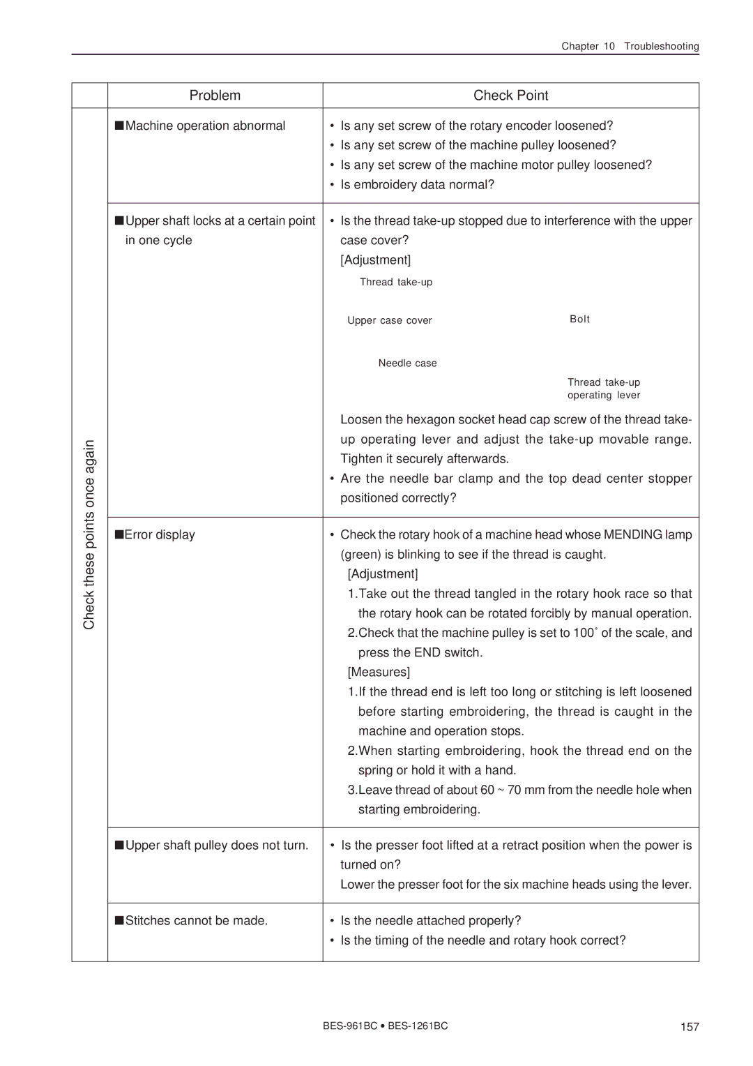 Brother BES-961BC, BES-1261BC instruction manual Problem Check Point, Again, Once, These 