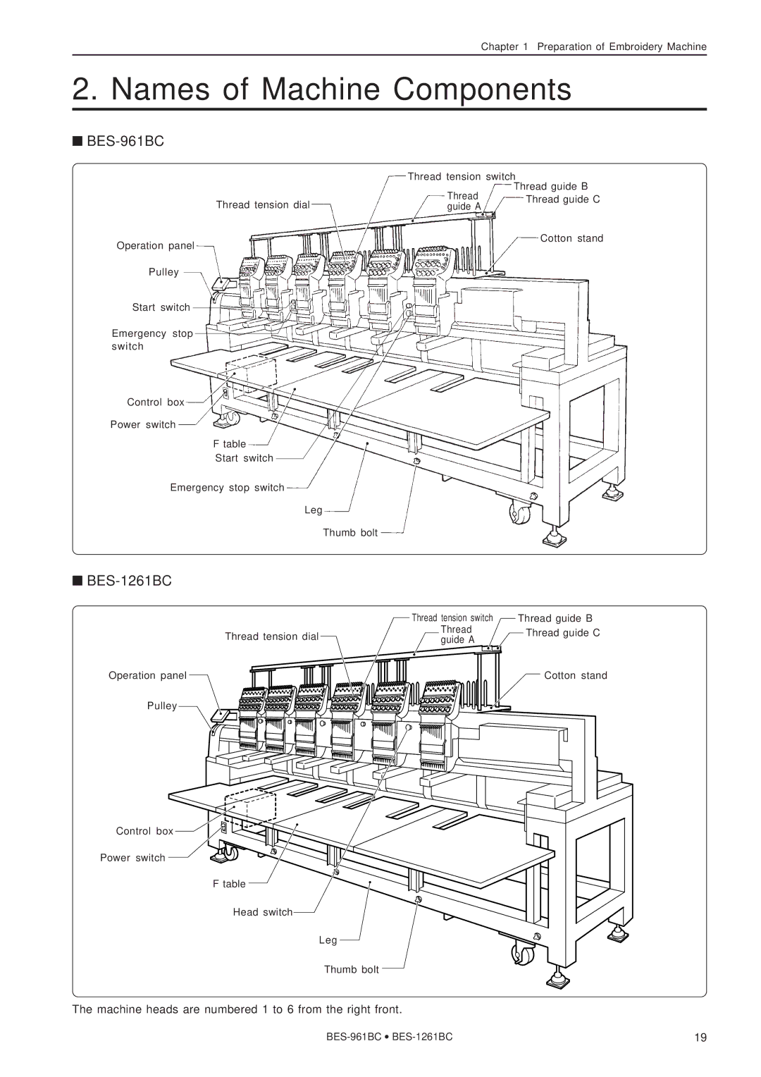 Brother BES-961BC instruction manual Names of Machine Components, BES-1261BC 