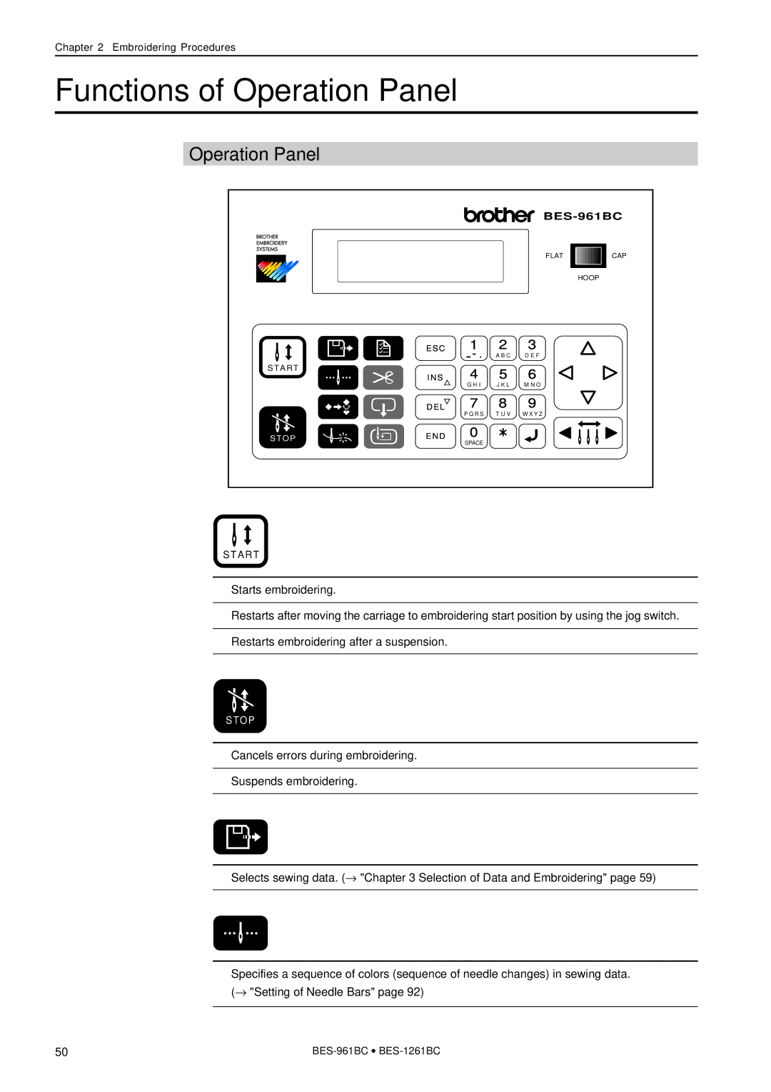 Brother BES-1261BC, BES-961BC instruction manual Functions of Operation Panel 