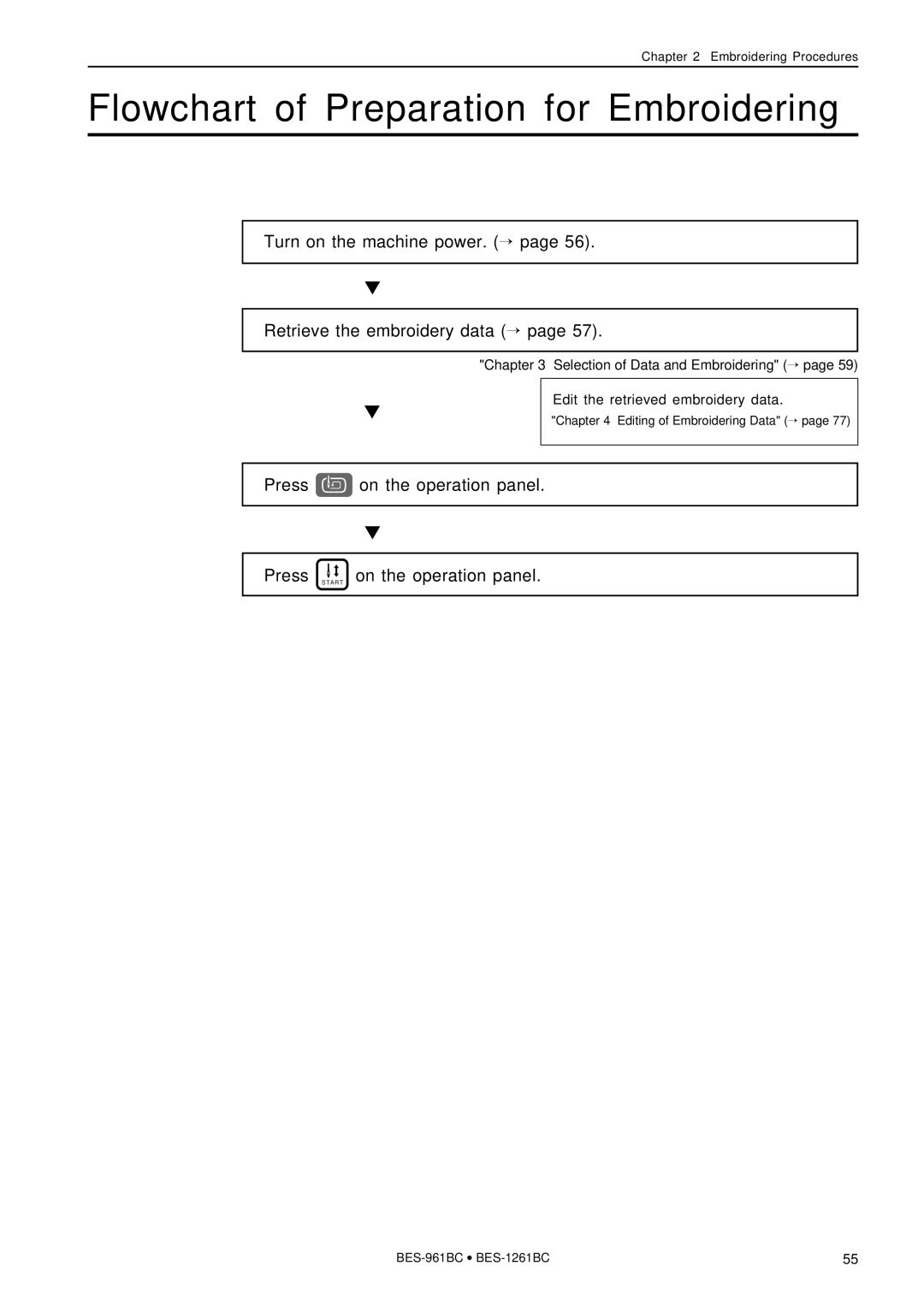 Brother BES-961BC Flowchart of Preparation for Embroidering, Turn on the machine power. → Retrieve the embroidery data → 