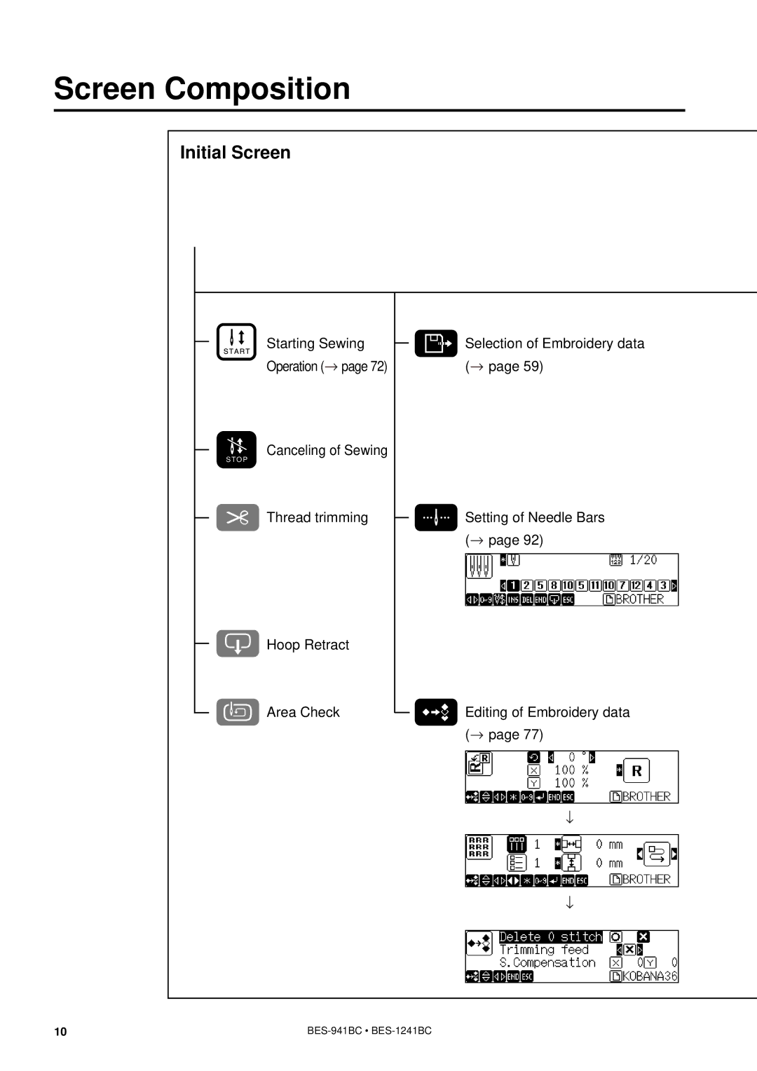 Brother BES-941BC instruction manual Screen Composition, Initial Screen 